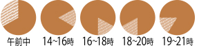 配送時間帯指定